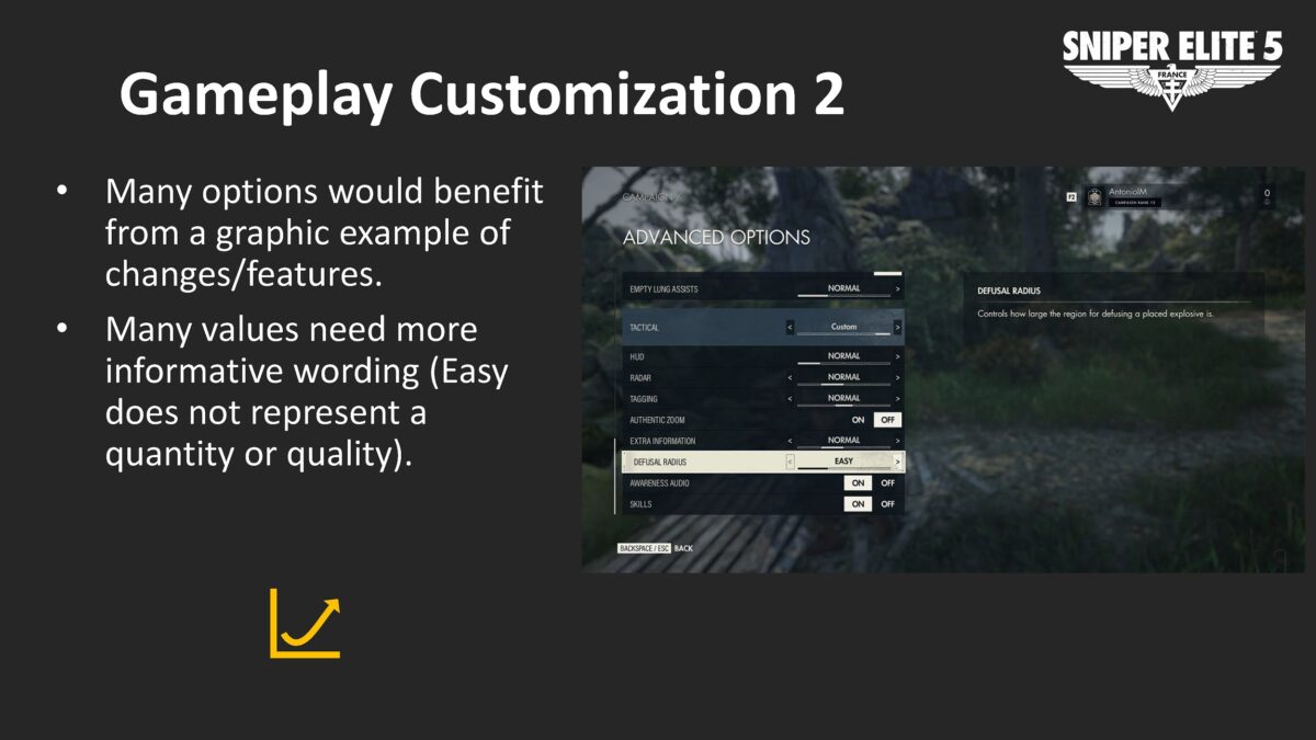 A page with white text on a dark grey background. The bullet point list reads: Many options would benefit from a graphic example of changes/features. Many values need more informative wording (Easy does not represent a quantity or quality). There's a picture of the Campaign customization to adjust HUD, extra information, defusal radius and many more. An arrow changing direction upwards symbol beneath the text.