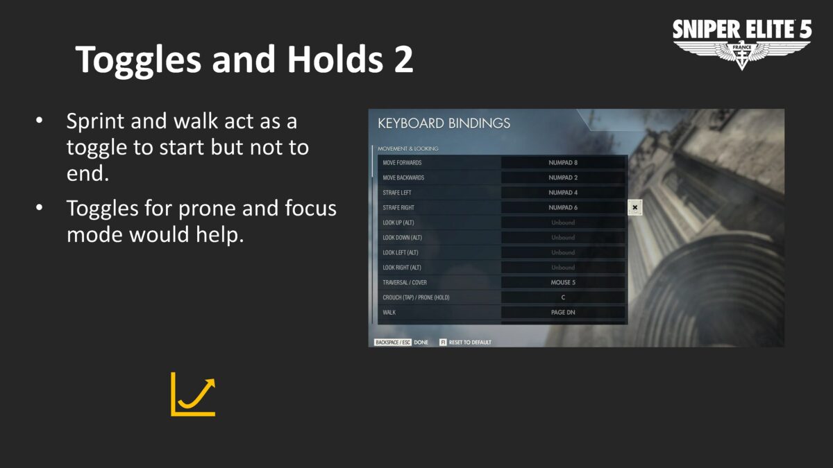 A page with white text on a dark grey background. The bullet point list reads: Sprint and walk act as a toggle to start but not to end. Toggles for prone and focus mode would help. There's a picture of the keyboard controls showing Traversal / Cover, Crouch / Prone and Walk inputs. An arrow changing direction upwards symbol beneath the text.